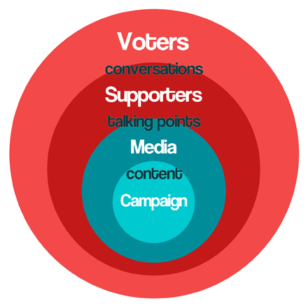 CampaignCircleSquare