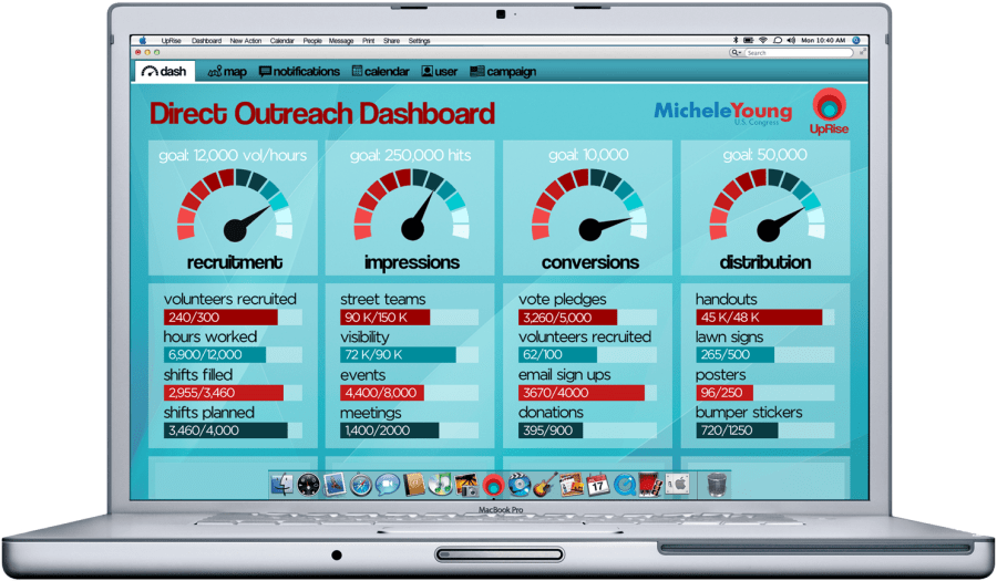 campaigndashboardscreenshot
